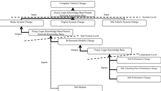 Figure 2 The RIES organisational architecture 