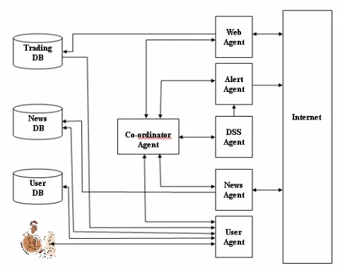 Fig. 4  Framework Components 