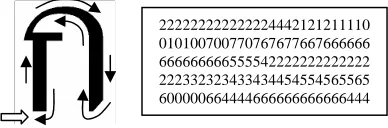 Figure 2  Chain code in 8-way directional system. 