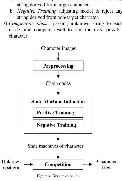 Figure 4  System overview. 