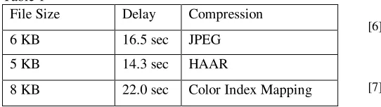 Table 2 File Size Delay Compression Wireless Link”, Nof Abuzainab, Anthony Ephremides, Ieee Transactions On Wireless Communications, Vol
