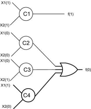 Fig.2. DIMS implementation 
