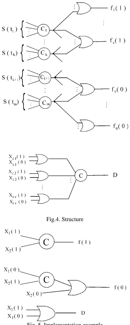 Fig. 5. Implementation example 