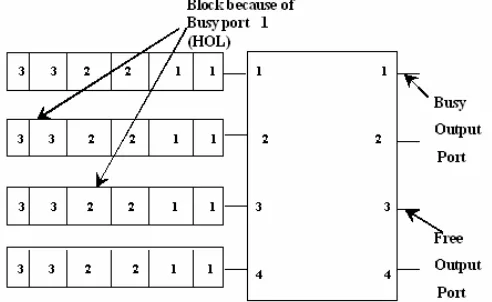 Figure 2. NxN crossbar switch with VOQ structure 