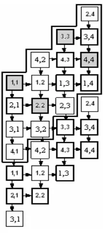 Figure 3 DPA architecture. 