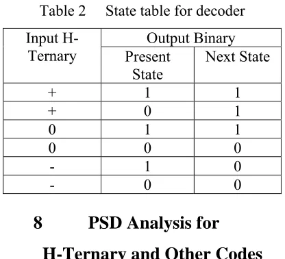 Table 2     State table for decoder 