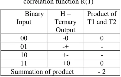 Table 3  Determination of the auto-                           
