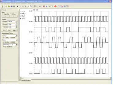 Fig. 6 Simulation results of encoder     