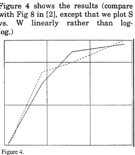 Figure 4 shows the results (comparewith Fig 8 in [2], except that we plot S