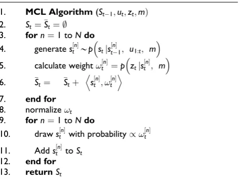 Table 1. The Monte Carlo localization algorithm.