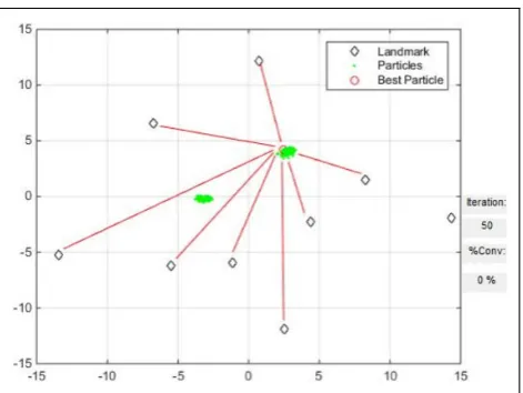 Figure 1. An example of kidnapping instance. The red straightline describes the sensor reading of the best particle.