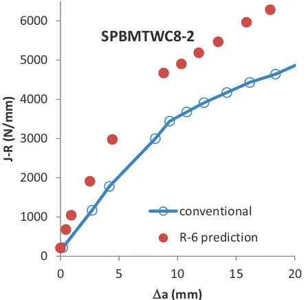 Fig. 4. Results of pipe SPBMTW8C-1. 