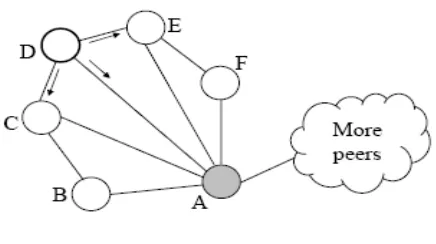 Fig 1: Example Network.