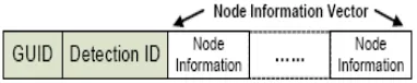 Fig 4: Structure of IC message 