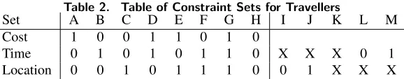 Table 2.Table of Constraint Sets for TravellersABCDEFGHIJK
