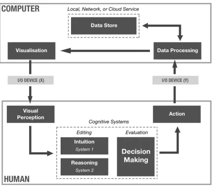 Figure 1.The Analytical Behaviour Model complieswith the four principles of Analytical Behaviour andalso integrates dual-systems theory while drawingstructural inﬂuence from HCI models.