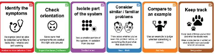 Fig. 1. Example cards from each category 
