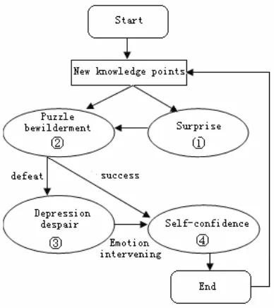 Fig. 4 Emotion recognition stage. 