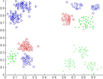 Table (4): Classification rate of introduced methods on normalized wineiris 