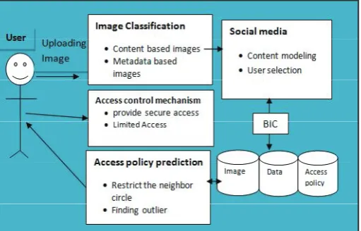 Fig. 1: System Architecture