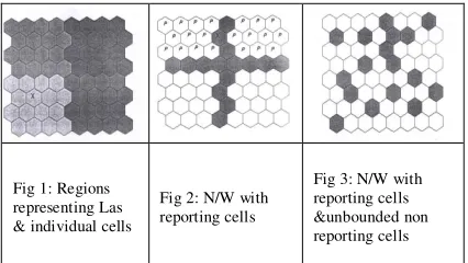 Fig 3: N/W with 