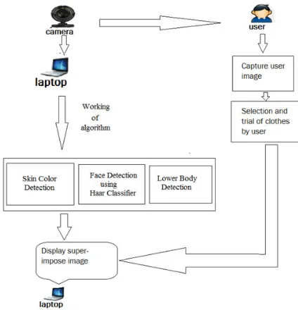 Fig. 4.1 Edge Features 