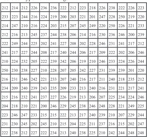 Table 3: Hypothetical Image Matrix II
