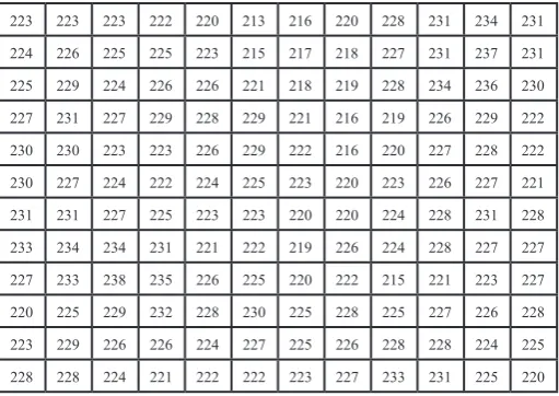 Table 4: Averages of Matrix 3, Using Overlapping Slinding Window of 3X3