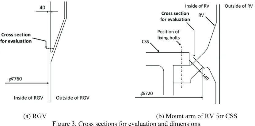 Figure 3. Cross sections for evaluation and dimensions