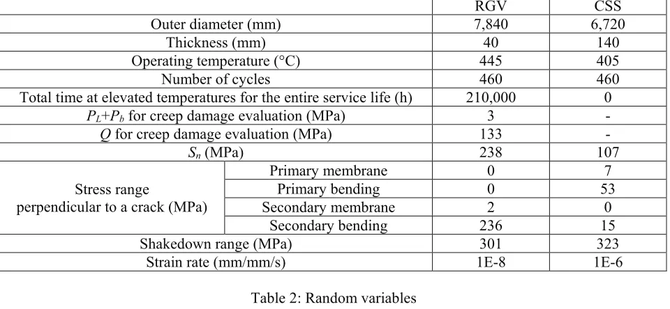 Table 2: Random variables