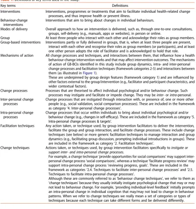 Table 1. Deﬁnitions of key terms used in the study.