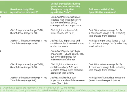 TABLE 23 Comparison of triangulation of qualitative and quantitative data
