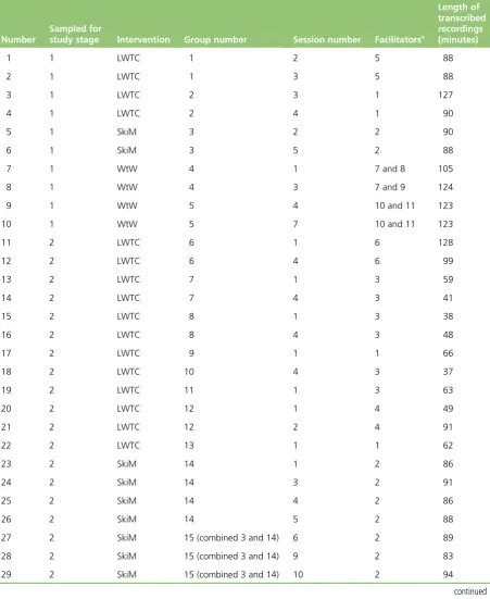 TABLE 25 Details of all session recordings used in the study