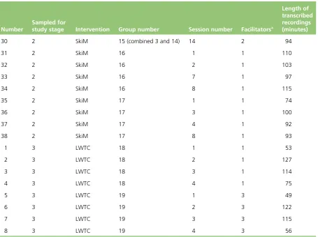 TABLE 25 Details of all session recordings used in the study (continued)