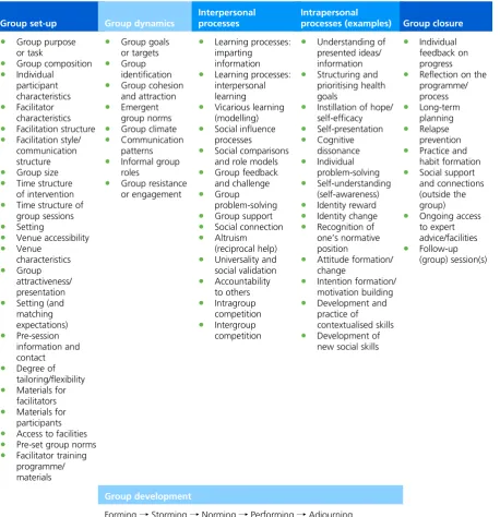TABLE 27 MAGI framework, version 2 (September 2016)