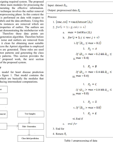 Table 1 preprocessing of data 
