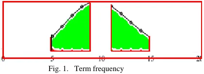 Fig. 1.   Term frequency 