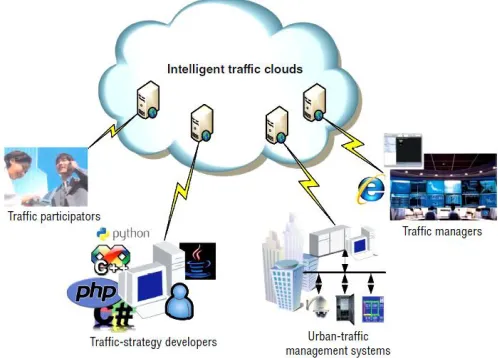 Fig 1: Environment for Road Traffic Management System. 