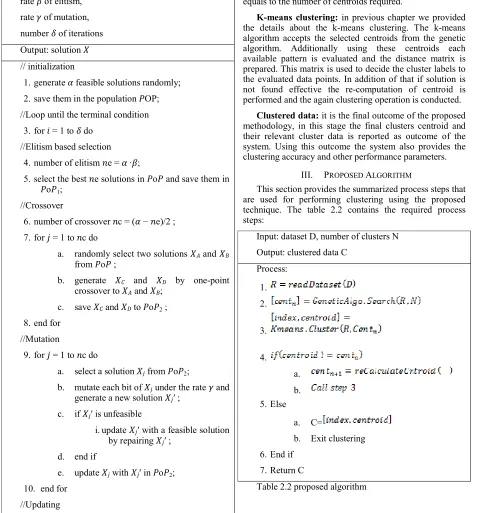 Table 2.2 proposed algorithm 