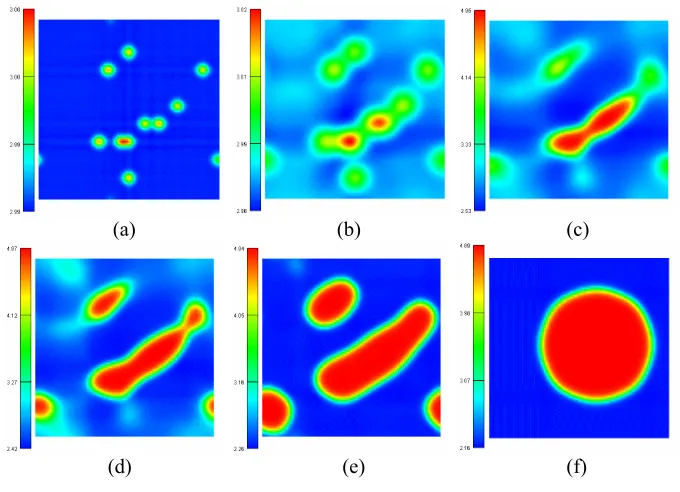 Figure 3: Snapshot of phase separation 