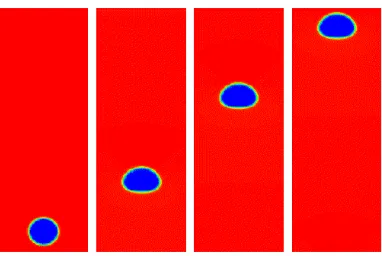 Figure 4: Time evolution of bubble rise phenomenon at Eo = 10  