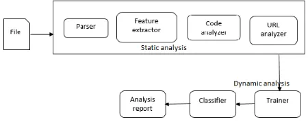 Fig 3. Tool components 