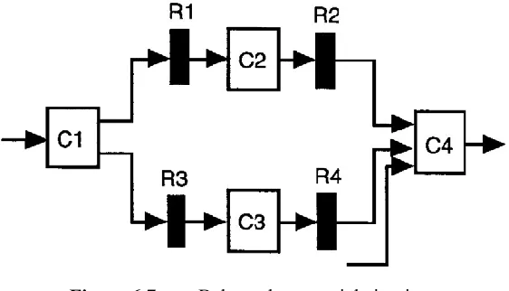 Figure 6.7  
