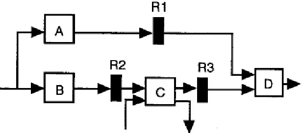 Figure 6.8  
