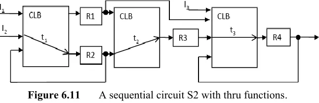 Figure 6.11 