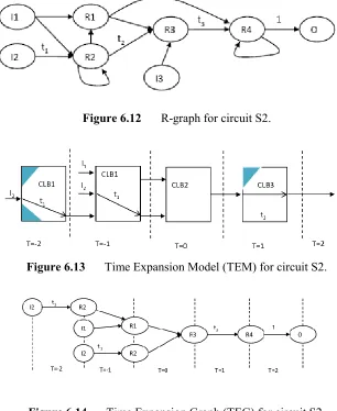 Figure 6.12 