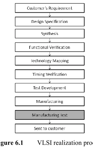 Figure 6.1 VLSI realization process. 