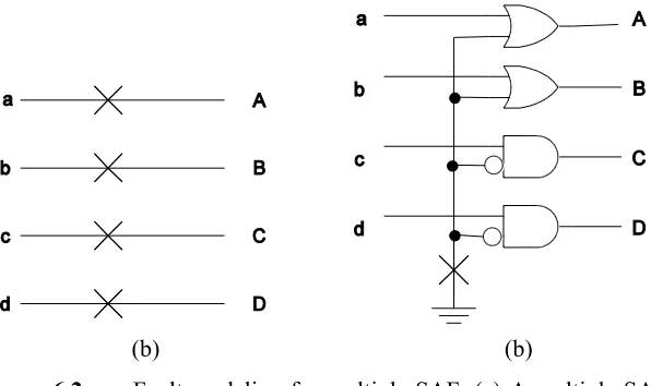 Figure 6.2 Fault modeling for multiple SAF. (a) A multiple SAF. (b) 