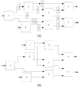 Figure 6.4 Iterative logic array model. 
