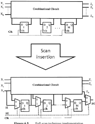 Figure 6.5  